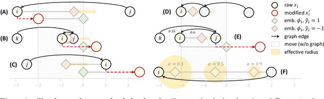 Figure 1 for Strategic Classification with Graph Neural Networks