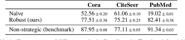 Figure 2 for Strategic Classification with Graph Neural Networks
