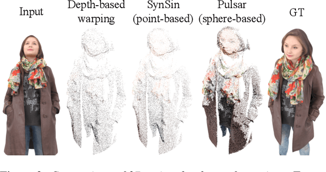 Figure 2 for Human View Synthesis using a Single Sparse RGB-D Input