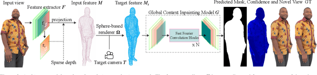 Figure 4 for Human View Synthesis using a Single Sparse RGB-D Input