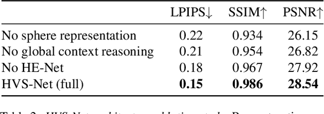Figure 3 for Human View Synthesis using a Single Sparse RGB-D Input