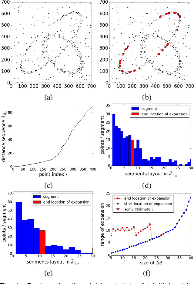 Figure 1 for Robust Estimation of Multiple Inlier Structures