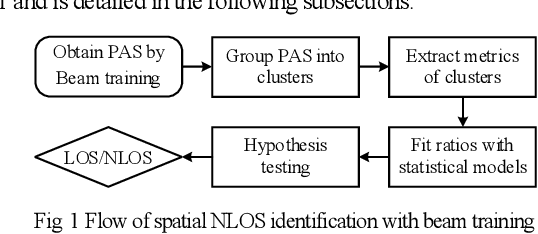 Figure 1 for Neural-Network-based NLOS Identification in Angular Domain at 60-GHz