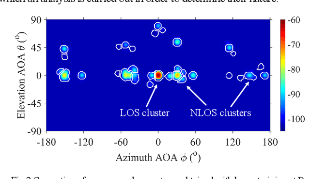 Figure 3 for Neural-Network-based NLOS Identification in Angular Domain at 60-GHz