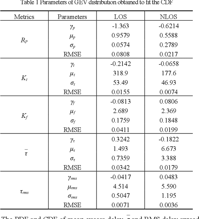 Figure 2 for Neural-Network-based NLOS Identification in Angular Domain at 60-GHz