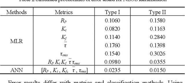 Figure 4 for Neural-Network-based NLOS Identification in Angular Domain at 60-GHz