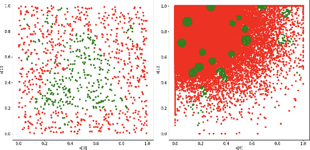 Figure 4 for Assessing the Reliability of Deep Learning Classifiers Through Robustness Evaluation and Operational Profiles