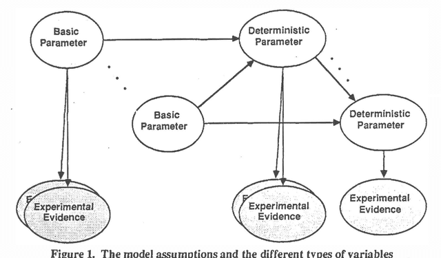 Figure 1 for A Linear Approximation Method for Probabilistic Inference