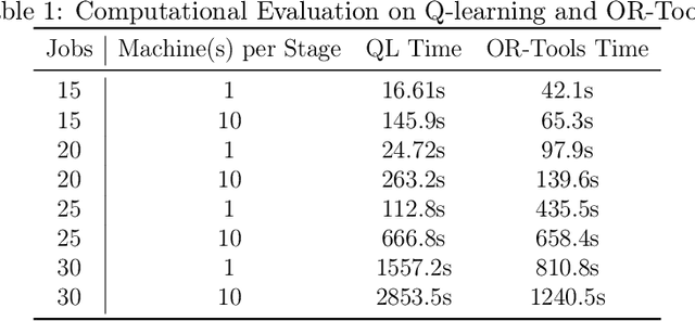 Figure 2 for Bilevel Learning Model Towards Industrial Scheduling