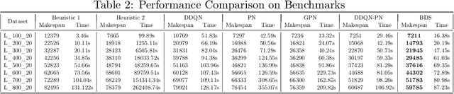 Figure 4 for Bilevel Learning Model Towards Industrial Scheduling