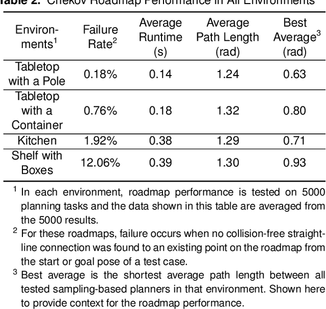 Figure 3 for Fast-reactive probabilistic motion planning for high-dimensional robots