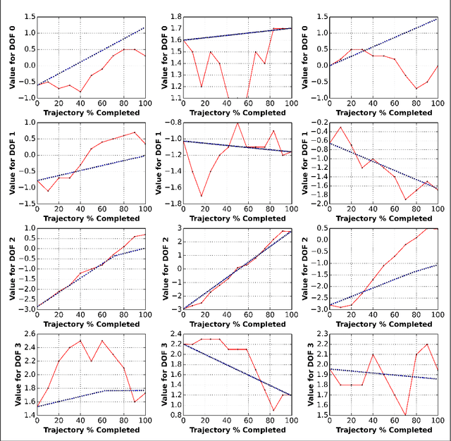 Figure 4 for Fast-reactive probabilistic motion planning for high-dimensional robots