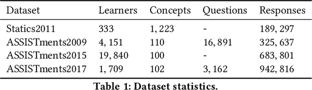 Figure 2 for Context-Aware Attentive Knowledge Tracing