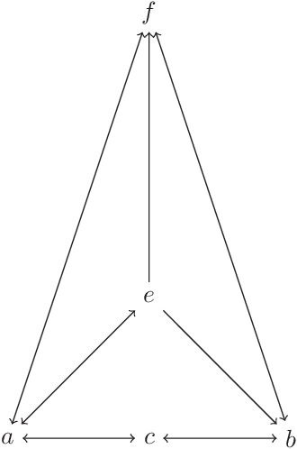 Figure 1 for Algebraic Approach to Directed Rough Sets