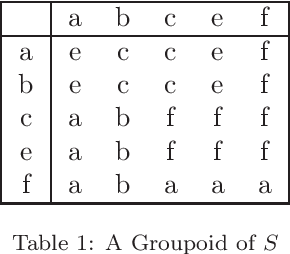 Figure 2 for Algebraic Approach to Directed Rough Sets