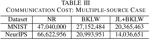 Figure 4 for Communication-efficient k-Means for Edge-based Machine Learning