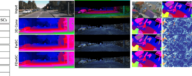 Figure 4 for Separable Convolutions for Optimizing 3D Stereo Networks