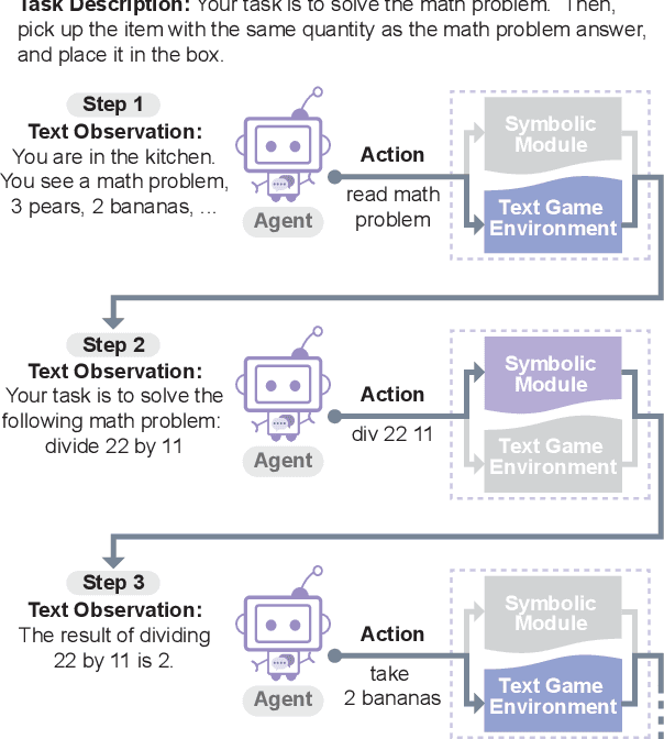 Figure 1 for Behavior Cloned Transformers are Neurosymbolic Reasoners