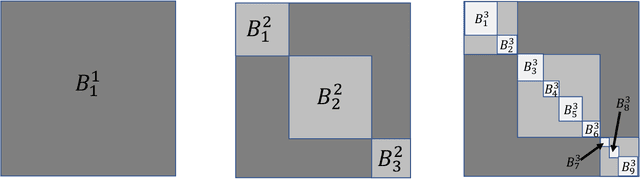 Figure 2 for Subgraph nomination: Query by Example Subgraph Retrieval in Networks