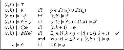 Figure 2 for Reinforcement Learning-Driven Test Generation for Android GUI Applications using Formal Specifications