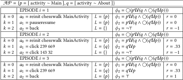 Figure 4 for Reinforcement Learning-Driven Test Generation for Android GUI Applications using Formal Specifications