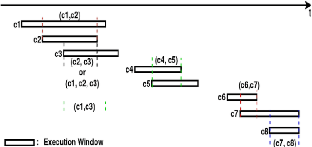 Figure 1 for Automatic Preference Based Multi-objective Evolutionary Algorithm on Vehicle Fleet Maintenance Scheduling Optimization