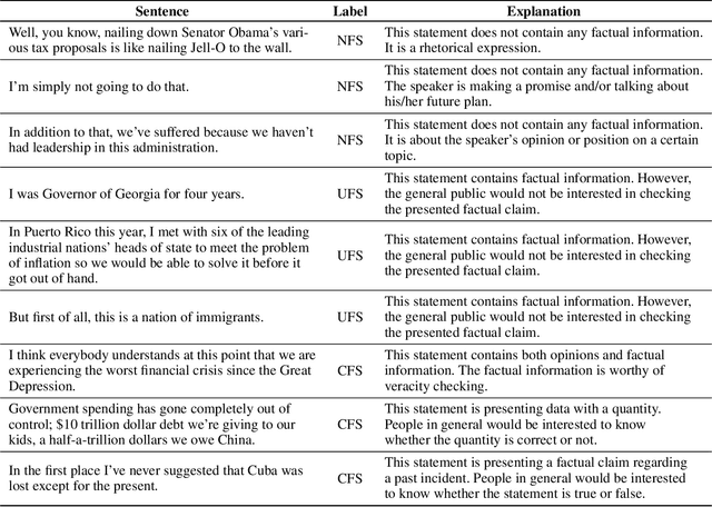 Figure 2 for A Benchmark Dataset of Check-worthy Factual Claims