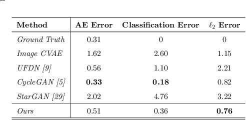 Figure 2 for Towards Disentangled Representations for Human Retargeting by Multi-view Learning