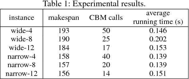 Figure 2 for Feasibility Study: Moving Non-Homogeneous Teams in Congested Video Game Environments