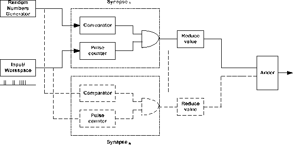 Figure 2 for Hardware/Software Co-Design for Spike Based Recognition