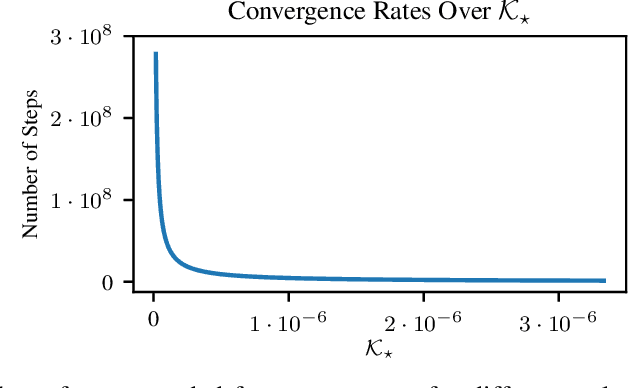 Figure 1 for Parameter Sharing is Surprisingly Useful for Multi-Agent Deep Reinforcement Learning
