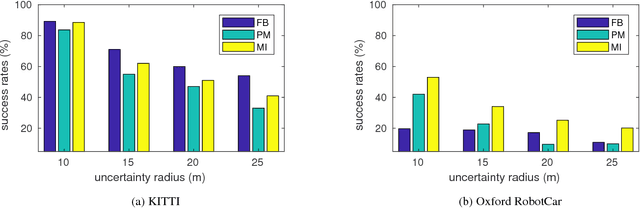 Figure 4 for Performance Analysis and Robustification of Single-query 6-DoF Camera Pose Estimation