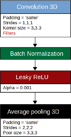 Figure 1 for 3DSiameseNet to Analyze Brain MRI