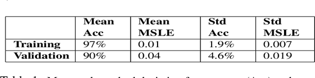 Figure 2 for 3DSiameseNet to Analyze Brain MRI