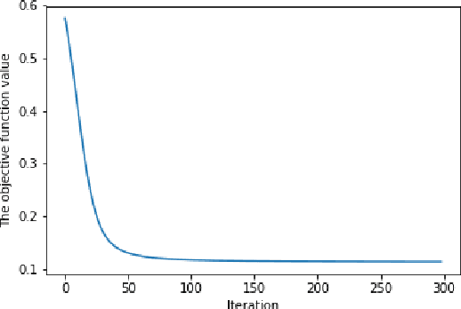 Figure 3 for Nonconvex sparse regularization for deep neural networks and its optimality