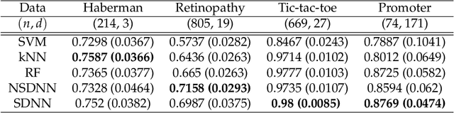 Figure 2 for Nonconvex sparse regularization for deep neural networks and its optimality