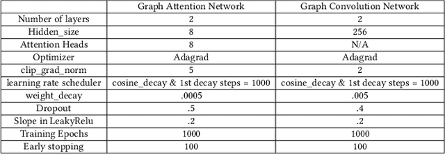 Figure 4 for Disease State Prediction From Single-Cell Data Using Graph Attention Networks