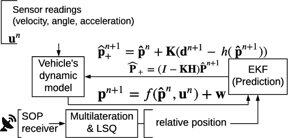 Figure 1 for An Autonomous Drone System with Jamming and Relative Positioning Capabilities