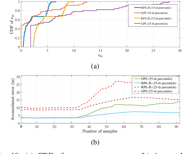 Figure 2 for An Autonomous Drone System with Jamming and Relative Positioning Capabilities