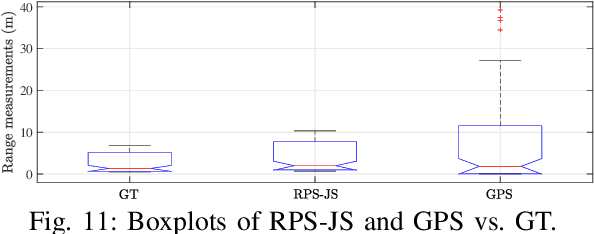 Figure 3 for An Autonomous Drone System with Jamming and Relative Positioning Capabilities