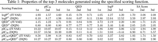 Figure 2 for Evening the Score: Targeting SARS-CoV-2 Protease Inhibition in Graph Generative Models for Therapeutic Candidates