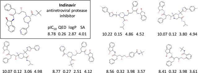 Figure 3 for Evening the Score: Targeting SARS-CoV-2 Protease Inhibition in Graph Generative Models for Therapeutic Candidates