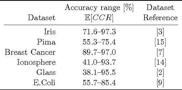 Figure 4 for The Nataf-Beta Random Field Classifier: An Extension of the Beta Conjugate Prior to Classification Problems