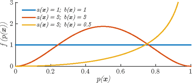 Figure 1 for The Nataf-Beta Random Field Classifier: An Extension of the Beta Conjugate Prior to Classification Problems