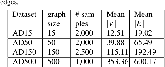 Figure 2 for Deep Generative Models to Extend Active Directory Graphs with Honeypot Users