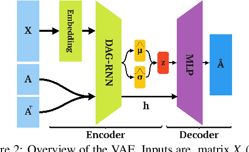 Figure 3 for Deep Generative Models to Extend Active Directory Graphs with Honeypot Users
