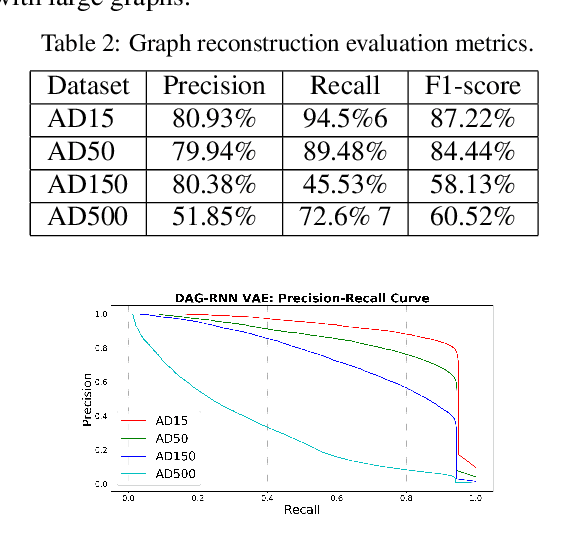 Figure 4 for Deep Generative Models to Extend Active Directory Graphs with Honeypot Users