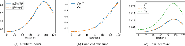 Figure 1 for Dynamic backup workers for parallel machine learning