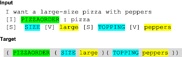 Figure 3 for Cross-TOP: Zero-Shot Cross-Schema Task-Oriented Parsing