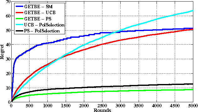 Figure 4 for Gambler's Ruin Bandit Problem